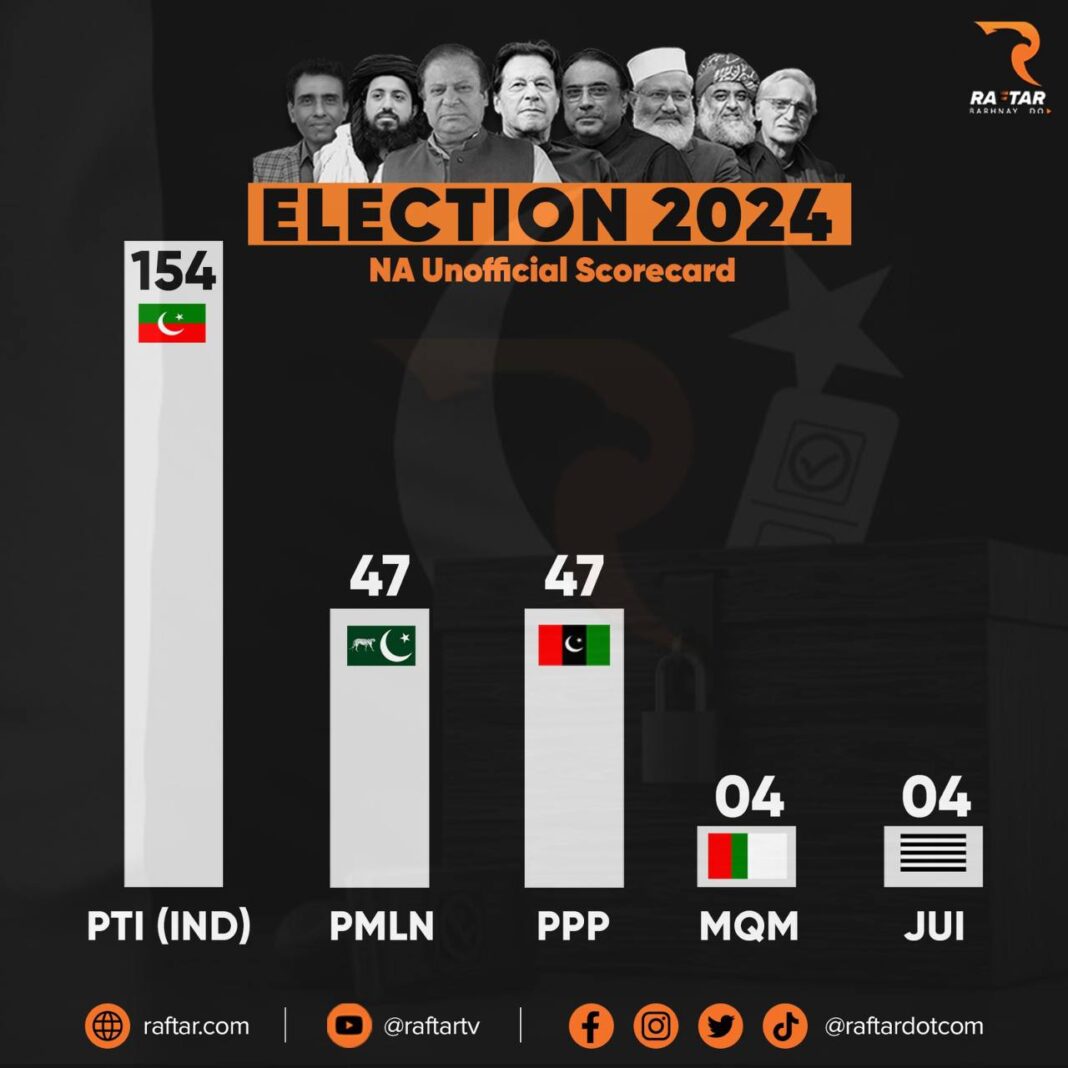 2024 Pakistan General Election